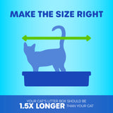 An illustration of a cat in an open-top Petmate Basic Litter Box by Petmate, with a green arrow indicating length. Text states: Make the size right and Your cats litter box should be 1.5x longer than your cat. Made with EcoTech™ resin on a blue gradient backdrop.