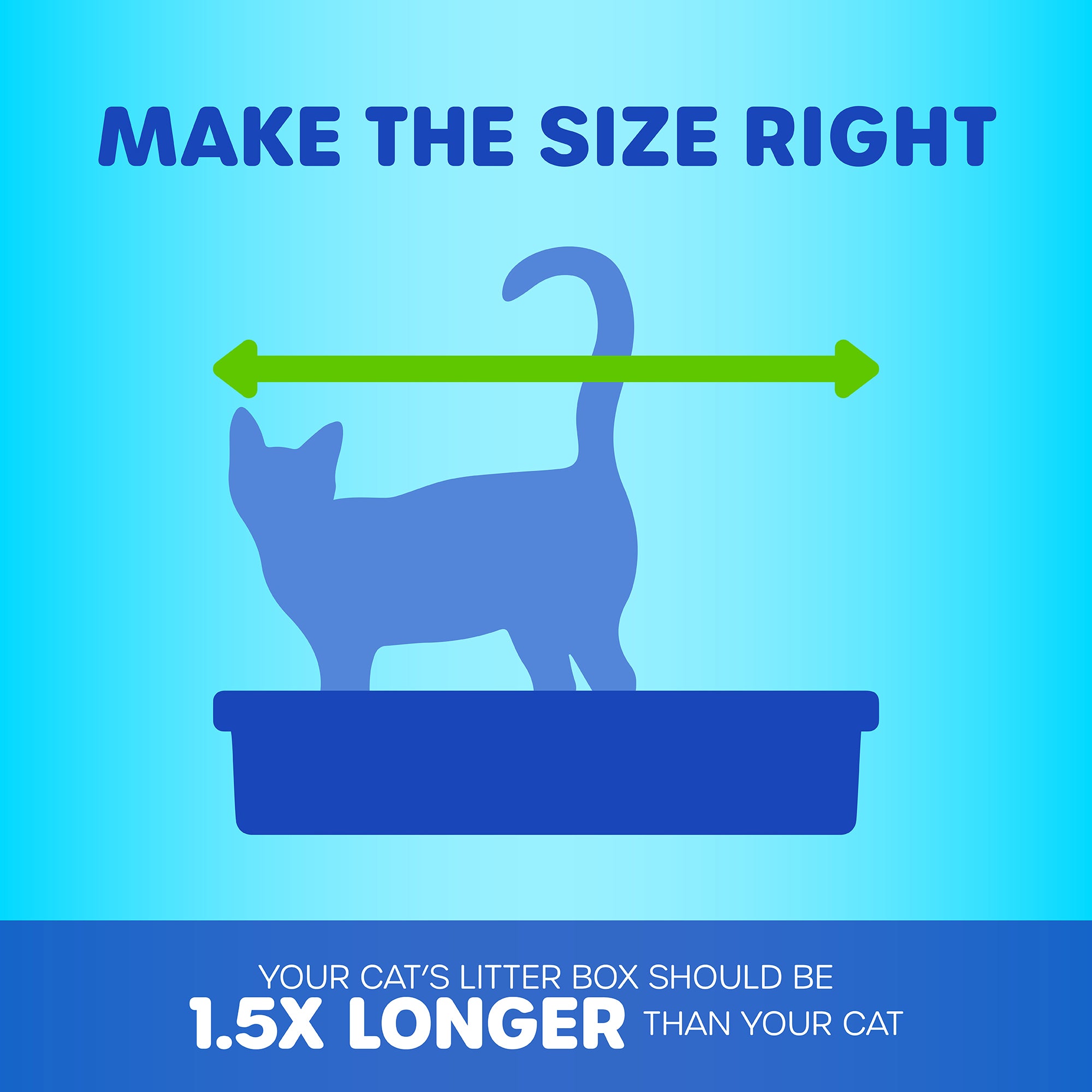 A cats silhouette in a litter box with a green arrow illustrating length is shown. Text says: Choose the right size: 1.5x your cats length. The Petmate Basic Hooded Cat Litter Pan by Petmate also includes an odor-absorbing filter for easy cleaning. Blue background.