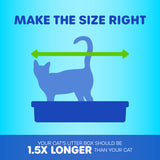 A cats silhouette in a litter box with a green arrow illustrating length is shown. Text says: Choose the right size: 1.5x your cats length. The Petmate Basic Hooded Cat Litter Pan by Petmate also includes an odor-absorbing filter for easy cleaning. Blue background.