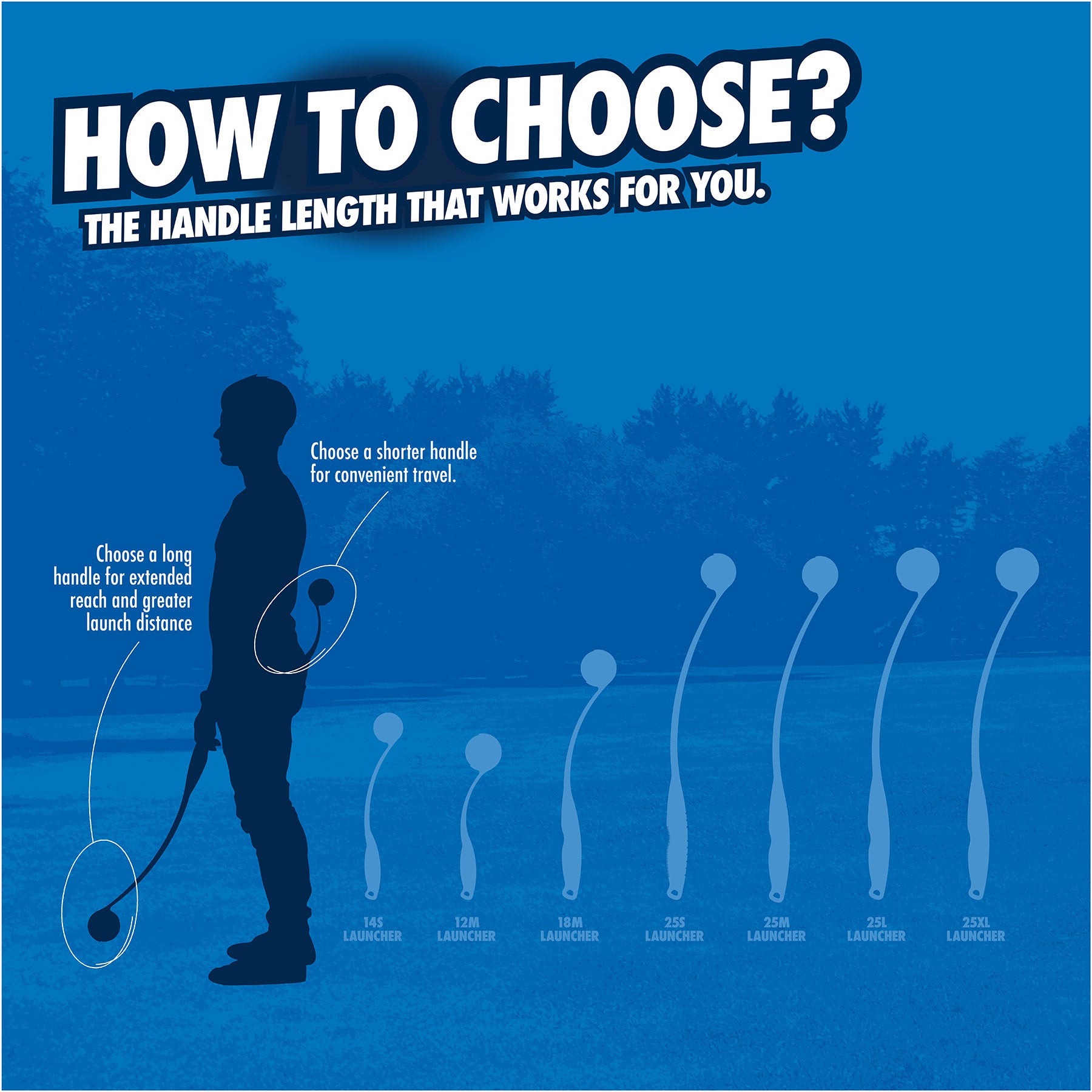 A silhouette shows a person using the Chuckit! Classic Dog Ball Launcher with an ergonomic handle for comfort. Available in 12-26 inches, choose a long handle for distance or a short one for travel. Enjoy hands-free pickup. Brand: Chuckit.